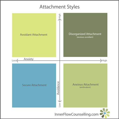 Attachment Styles: Why We Communicate How We Do